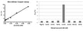 MicroMolar Copper Assay Kit – Figure 1 of 1