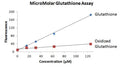 MicroMolar Glutathione Assay Kit – Figure 1 of 1