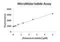 MicroMolar Iodide Assay Kit – Figure 1 of 1