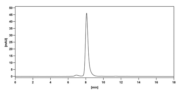 SEC-HPLC detection for Anti-Mouse TCR αβ/alpha-beta TCR Antibody (H57-597).