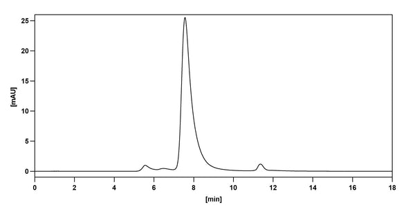SEC-HPLC detection for Anti-Mouse TCR α Antibody (H28-710).