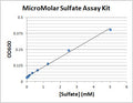 MicroMolar Sulfate Assay Kit – Figure 1 of 1