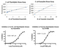 MicroMolar Universal Kinase Assay Kit – Figure 1 of 1