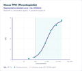 Mouse TPO (Thrombopoietin) – Figure 1 of 1