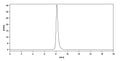 SEC-HPLC detection for Anti-Mouse CD3E Antibody (145-2C11).