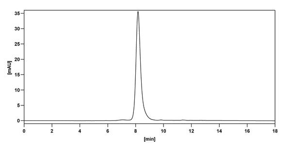 SEC-HPLC detection for Anti-Mouse CD3E Antibody (145-2C11).