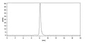 SEC-HPLC detection for Anti-Mouse CD3E Antibody (500A2).