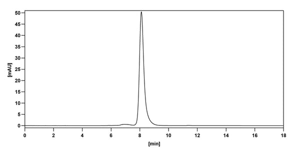 SEC-HPLC detection for Anti-Mouse CD3E Antibody (500A2).