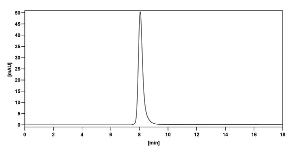 SEC-HPLC detection for Anti-Mouse CD3E Antibody (145-2C11).