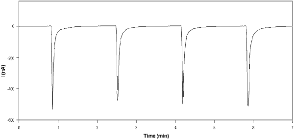(-)-Nicotine ditartrate – Figure 1 of 2