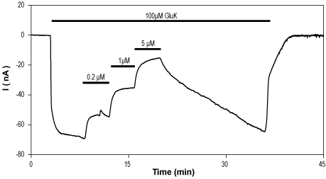 Naspm trihydrochloride – Figure 1 of 2