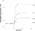 Nonivamide – Figure 1 of 2