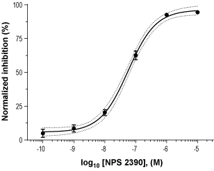 NPS 2390 – Figure 1 of 2