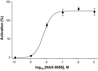 NAX-5055 – Figure 1 of 2