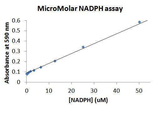 MicroMolar NADPH Assay Kit – Figure 1 of 1