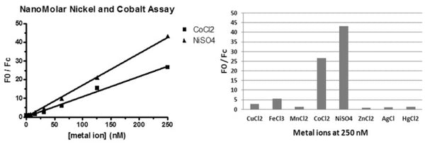 NanoMolar Nickel / Cobalt Assay Kit – Figure 1 of 1