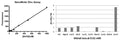 NanoMolar Zinc Assay Kit – Figure 1 of 1