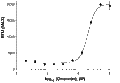 Ononetin – Figure 1 of 2