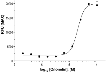 Ononetin – Figure 1 of 2