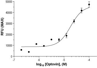 Optovin – Figure 1 of 2