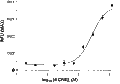 4-ONE – Figure 1 of 2