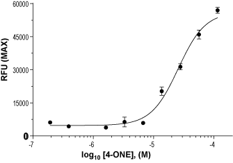 4-ONE – Figure 1 of 2