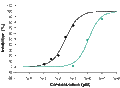 Oroxylin A – Figure 1 of 2