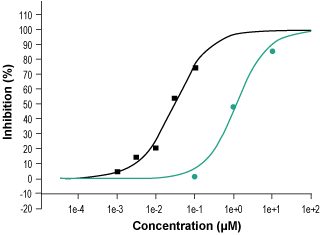 Oroxylin A – Figure 1 of 2