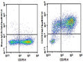 Purified Anti-Human CD274/PD-L1 Antibody[29E.2A3] – Figure 1 of 2