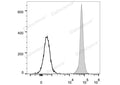 FITC Anti-Rat CD45 Antibody[OX-1] – Figure 1 of 2