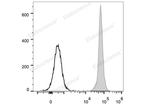 FITC Anti-Rat CD45 Antibody[OX-1] – Figure 1 of 2
