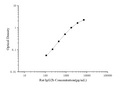Rat IgG2b (Immunoglobulin G2b) ELISA Kit – Figure 1 of 3