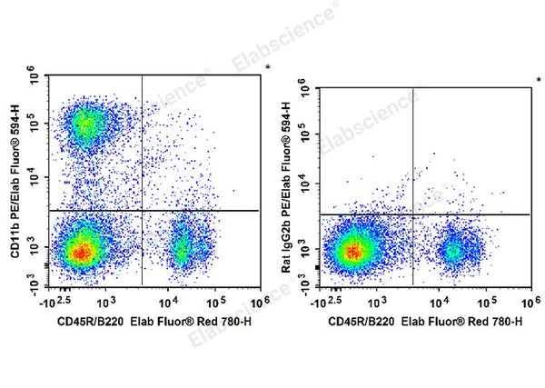 PE/Elab Fluor® 594 Anti-Mouse/Human CD11b Antibody[M1/70] – Figure 3 of 5
