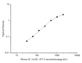 Mini Sample Mouse IL-1ra/IL-1F3 (Interleukin 1 Receptor Antagonist) ELISA Kit – Figure 1 of 3
