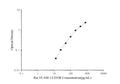 Rat VCAM-1/CD106 (Vascular Cell Adhesion Molecule 1) ELISA Kit – Figure 1 of 3