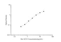 Rat ACE2 (Angiotensin I Converting Enzyme 2) ELISA Kit – Figure 1 of 3