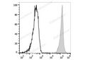 Elab Fluor® 647 Anti-Human CD45 Antibody[HI30] – Figure 3 of 5