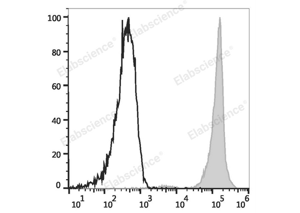 Elab Fluor® 647 Anti-Human CD45 Antibody[HI30] – Figure 3 of 5