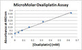 MicroMolar Oxaliplatin Assay Kit – Figure 1 of 1