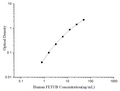 Uncoated Human FETUB (Fetuin B) ELISA Kit – Figure 1 of 4