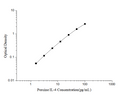 Porcine IL-4 (Interleukin 4) ELISA Kit – Figure 1 of 3