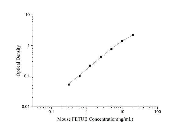 Mouse FETUB (Fetuin B) ELISA Kit – Figure 1 of 3