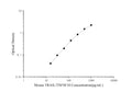 Mouse TRAIL/TNFSF10 (Tumor Necrosis Factor Related Apoptosis Inducing Ligand) ELISA Kit – Figure 1 of 3