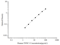Uncoated Human TNNC1 (Troponin C Type 1) ELISA Kit – Figure 1 of 4