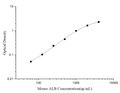 Mouse ALB (Albumin) ELISA Kit – Figure 1 of 3