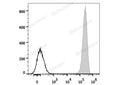 FITC Anti-Human CD41 Antibody[HIP8] – Figure 1 of 2