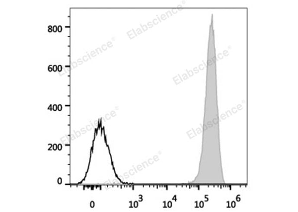 FITC Anti-Human CD41 Antibody[HIP8] – Figure 1 of 2