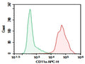 Purified Anti-Mouse CD11a Antibody[FD441.8] – Figure 1 of 2