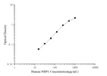 Human NRP1 (Neuropilin 1) ELISA Kit – Figure 1 of 3