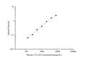 Mouse CTLA4 (Cytotoxic T-Lymphocyte Associated Antigen 4) ELISA Kit – Figure 1 of 3